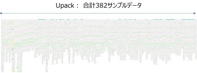 図 8-1: フルセットデータ（Upack） 