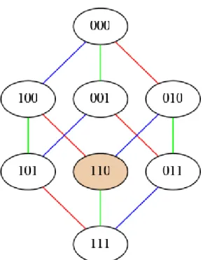 図 3.4: 公開告知論理：初期状態