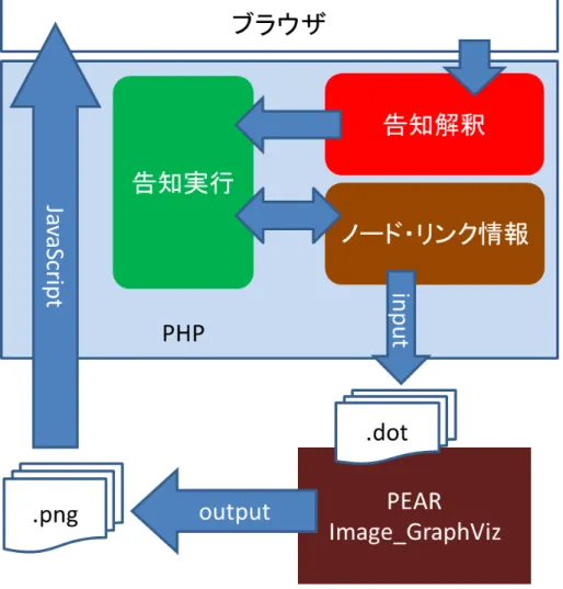 図 4.5: システムアーキテクチャ