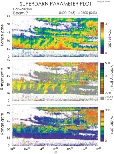 図 3.11 は、2002 年 2 月 12 日 0400UT から 0600UT に Finland レーダーの特別観測ビーム 9 で得られたエコー