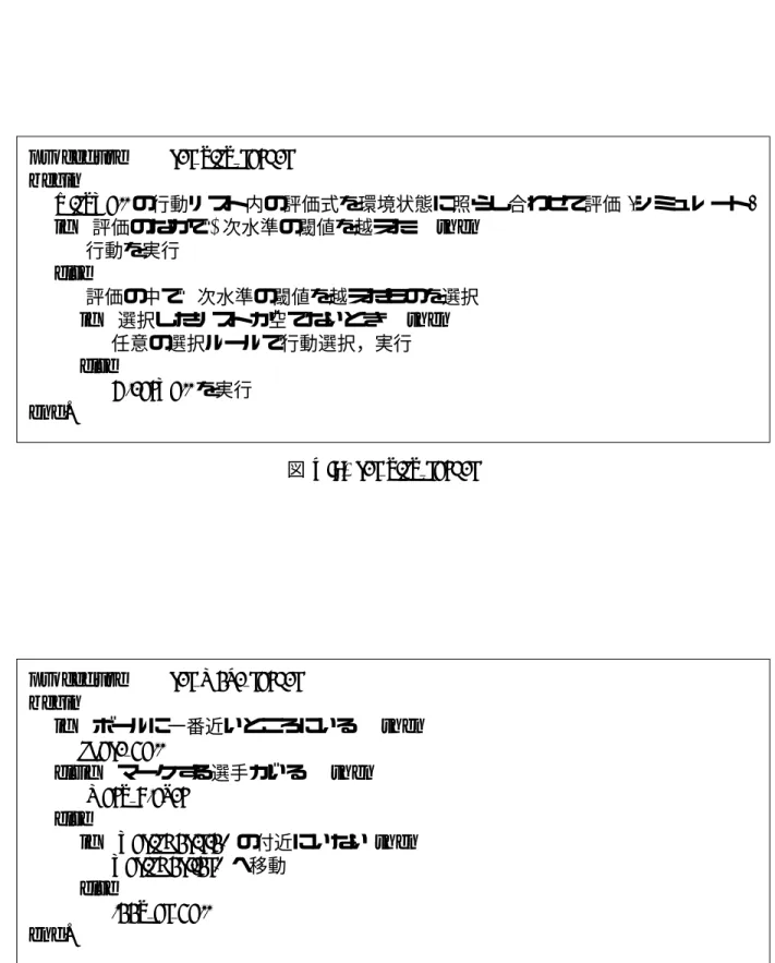 図 A.3: set kick target