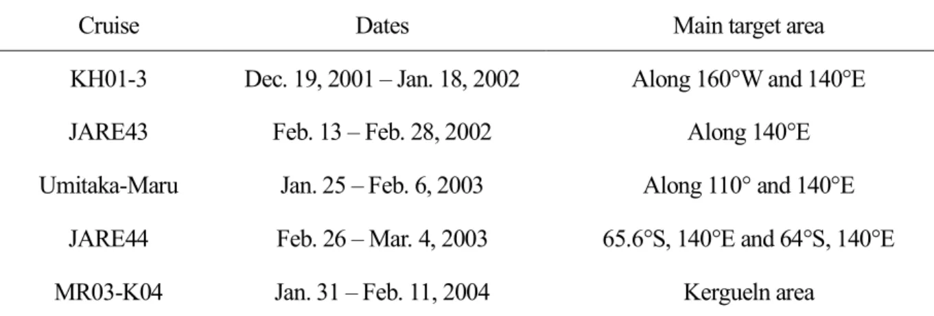 Table 2-1.    Time periods when DMS(P) samples were collected in the Southern Ocean (in the south  of 40°S)