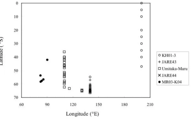 Fig. 2-3.    Sampling sites of sea surface water for DMS(P)  measurements during five cruises