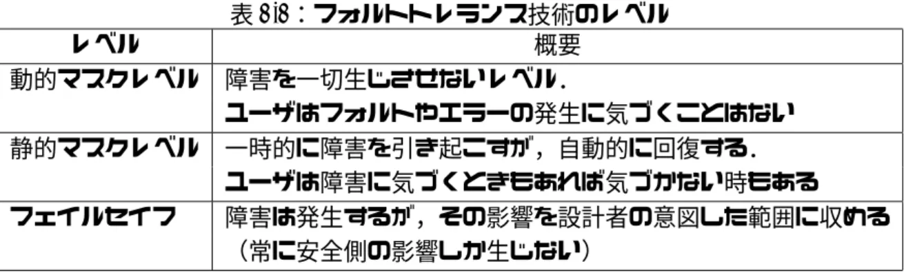 表 2.2：フォルトトレランス技術のレベル レベル 概要 動的マスクレベル 障害を一切生じさせないレベル． ユーザはフォルトやエラーの発生に気づくことはない 静的マスクレベル 一時的に障害を引き起こすが，自動的に回復する． ユーザは障害に気づくときもあれば気づかない時もある フェイルセイフ 障害は発生するが，その影響を設計者の意図した範囲に収める （常に安全側の影響しか生じない） 2.1.3 ソフトウェアフォルトトレランス技術 フォルトトレランス技術のうち，ソフトウェアのフォルトの発生に備えるものを特にソ 