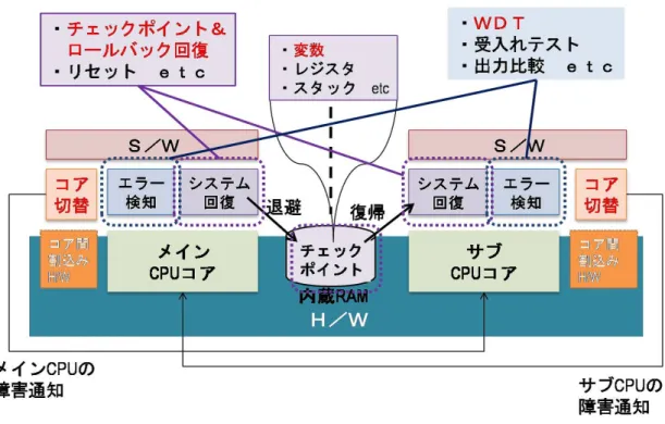 図 5.5：提案方式の全体像
