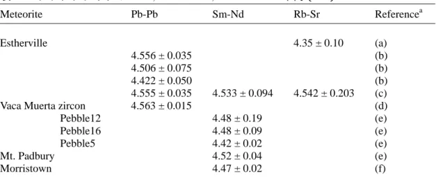 表 1.2  メソシデライトのPb-Pb,  147 Sm- 143 Nd, and  87 Rb- 86 Sr  年代（Ga）  Meteorite Pb-Pb  Sm-Nd  Rb-Sr  Reference a Estherville    4.35  ±  0.10  (a)  4.556 ± 0.035  (b)  4.506 ± 0.075  (b)  4.422 ± 0.050  (b)  4.555 ± 0.035  4.533 ± 0.094  4.542 ± 0.203  (c)  Va