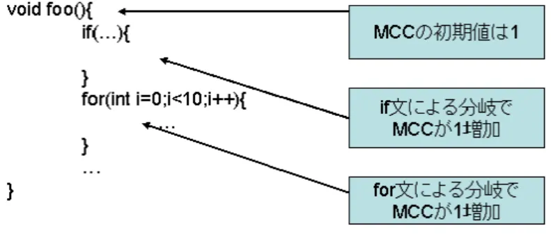 図 2.11: MCC の測定例