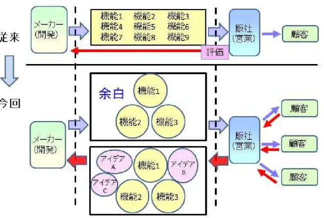 図  6.2  実務における余白の利用 