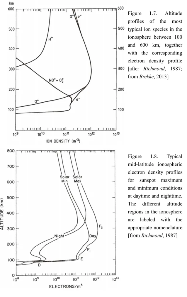 Figure  1.7.  Altitude  profiles of the most  typical ion species in the  ionosphere between 100  and  600 km, together  with the corresponding  electron density profile  [after  Richmond,  1987;  from Brekke, 2013]