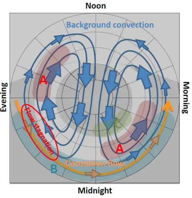 Figure 1.11. Location of the ionospheric troughs during the quiet time. Region A (red),  B (light blue), and C (green) indicate the high-latitude troughs, mid-latitude trough, and  so-called polar hole, respectively