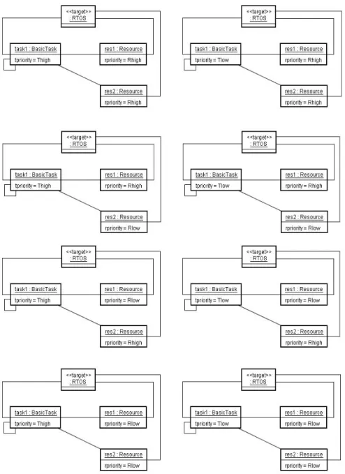 図 4.24: 属性実体化後の組み合わせパターン (Task1 つ、Resource2 つ)