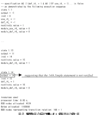 図 9 モデル図 8 に対する SMV の反例出力の一部