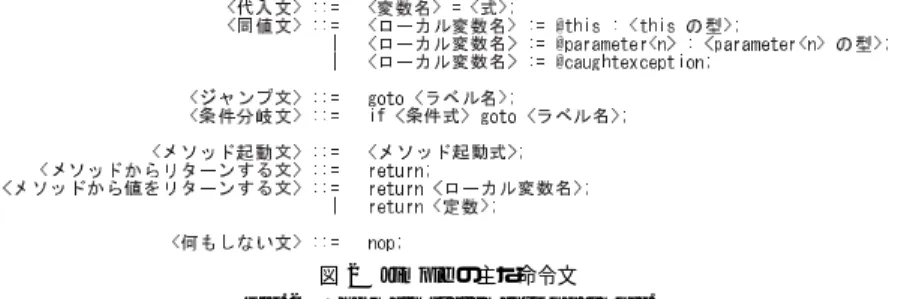 図 2 Jimple の主な命令文 Fig. 2 The main statements of Jimple.