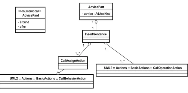 図 6.8 は AdvicePart の定義である．