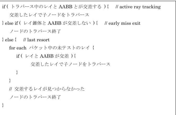 図 3.10    パケットトラバースアルゴリズム 