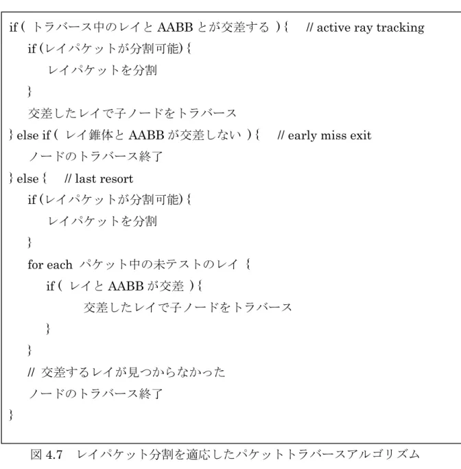 図 4.7  にレイパケット分割を適応したパケットトラバースの擬似コードを示す． 