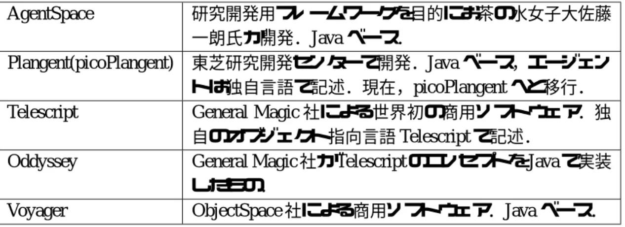 表 5.1: 他のモバイルエージェントシステム