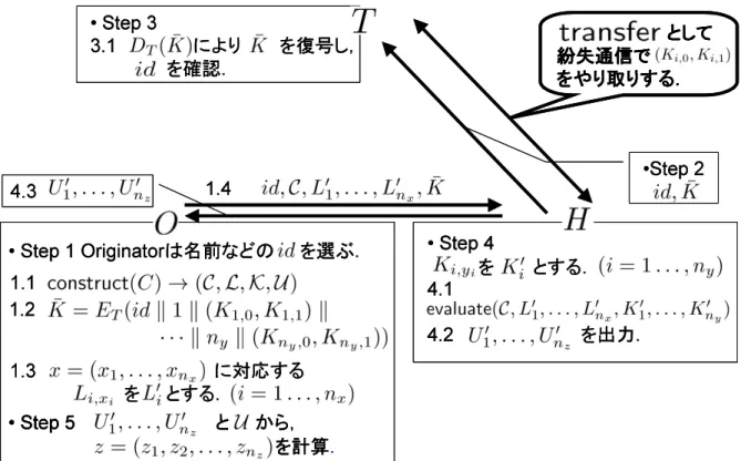 図 4.1: secure function evaluation を用いたモデル