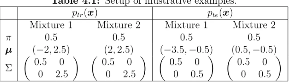 Table 4.1: Setup of illustrative examples.