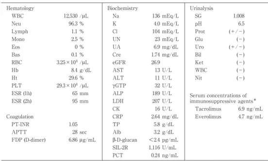Table 1 Laboratory findings on admission