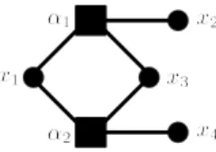 Figure 1.1: The factor graph associated with the factorization Eq. (1.1)