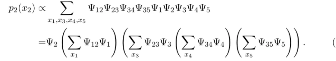 Figure 1.2: A tree.