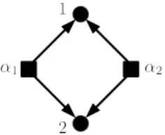 Figure 2.3: Core of hypergraph in Fig. 2.2.