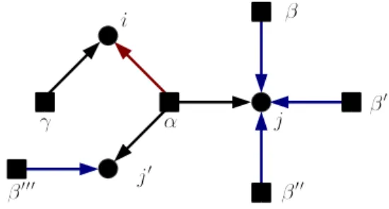 Figure 2.4: The blue messages contribute to the red message at the next time step.