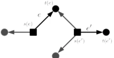Figure 3.1: The relation e ⇀ e ′ .