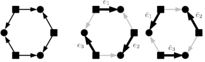 Figure 3.2: C 3 and its prime cycles.