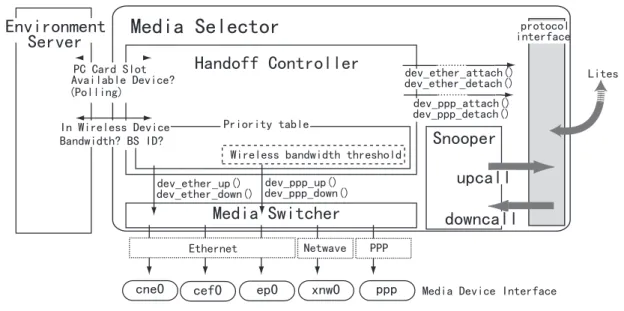 図 4.10: ハンド オフコントロール