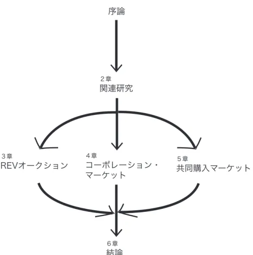図 1.1: 本論文の構成