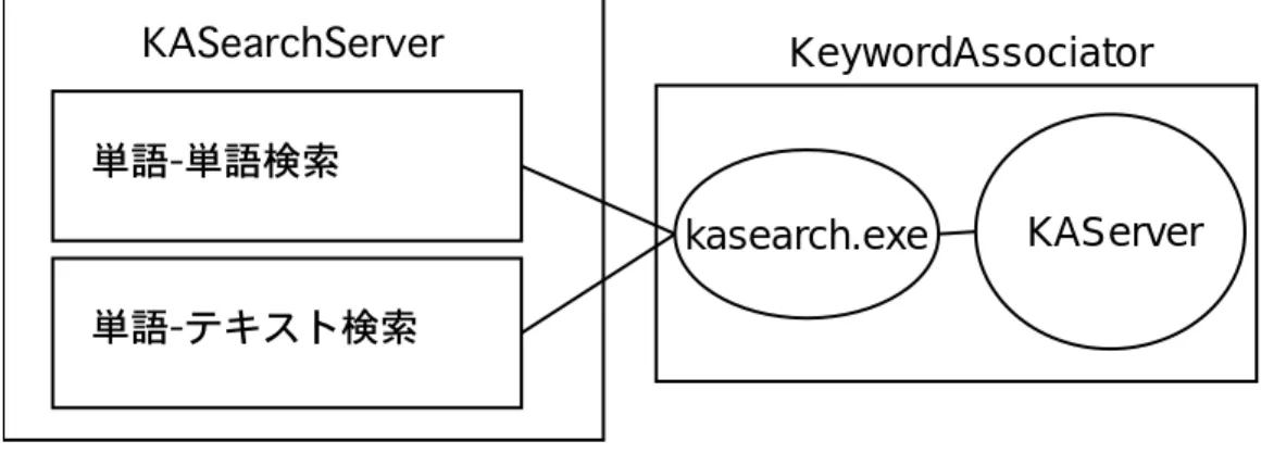図  5.4 ログイン画面