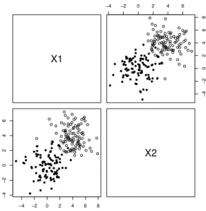 Figure 3: Toy example. Black circles and white circles denote data points with class labels +1 and −1 respectively.