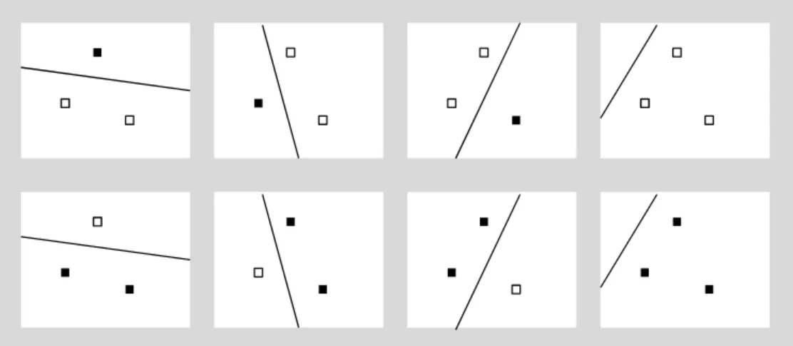 Figure 11: Simple examples for shatter concepts. These panels present possible labeling combinations where n = 3