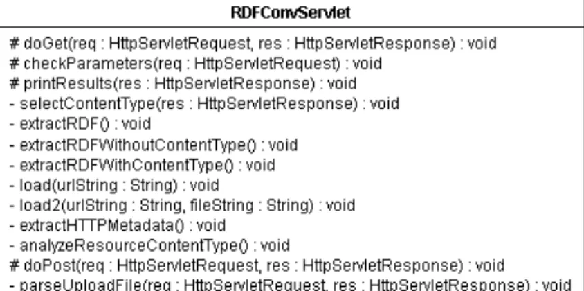 図 4.4 Pluggable Metadata Extractor のクラス図