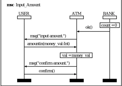 図 B.8: msc Check BANK Balance