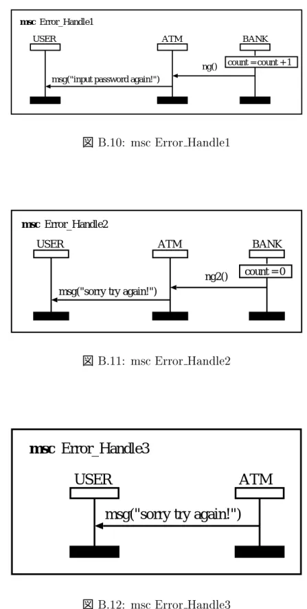 図 B.11: msc Error Handle2