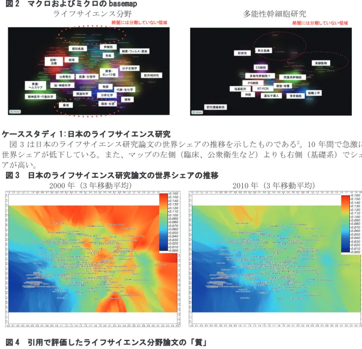 図 2  マクロおよびミクロの basemap  ライフサイエンス分野  多能性幹細胞研究  ケーススタディ 1:日本のライフサイエンス研究    図 3 は日本のライフサイエンス研究論文の世界シェアの推移を示したものである 2 。10 年間で急激に 世界シェアが低下している。また、マップの左側（臨床、公衆衛生など）よりも右側（基礎系）でシェ アが高い。  図 3  日本のライフサイエンス研究論文の世界シェアの推移  2000 年（3 年移動平均）  2010 年（3 年移動平均）  図 4  引用で評価し