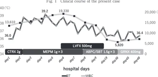 Fig. 1 Clinical course of the present case     ʤˈʥ ʤ¡/ʥ Fig. 2 Positive string test Stretching K
