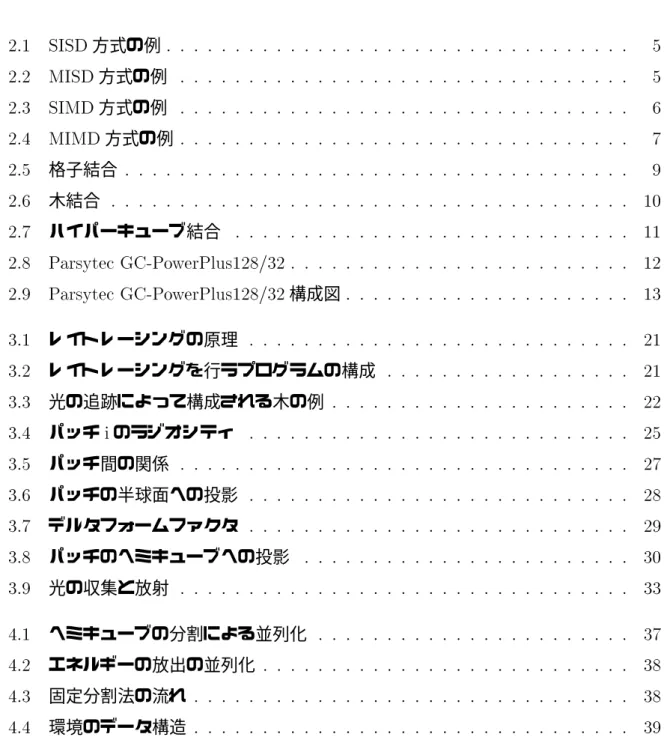 図 目 次 2.1 SISD 方式の例 : : : : : : : : : : : : : : : : : : : : : : : : : : : : : : : : : : 5 2.2 MISD 方式の例 : : : : : : : : : : : : : : : : : : : : : : : : : : : : : : : : : 5 2.3 SIMD 方式の例 : : : : : : : : : : : : : : : : : : : : : : : : : : : : : : : : : 6 2.