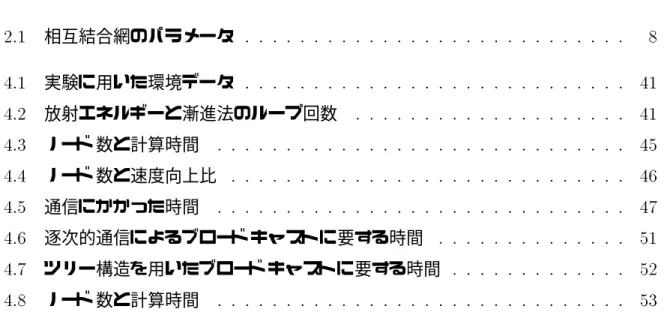表 目 次 2.1 相互結合網のパラメータ : : : : : : : : : : : : : : : : : : : : : : : : : : : : 8 4.1 実験に用いた環境データ : : : : : : : : : : : : : : : : : : : : : : : : : : : : 41 4.2 放射エネルギーと漸進法のループ回数 : : : : : : : : : : : : : : : : : : : : 41 4.3 ノード 数と計算時間 : : : : : : : : : : :