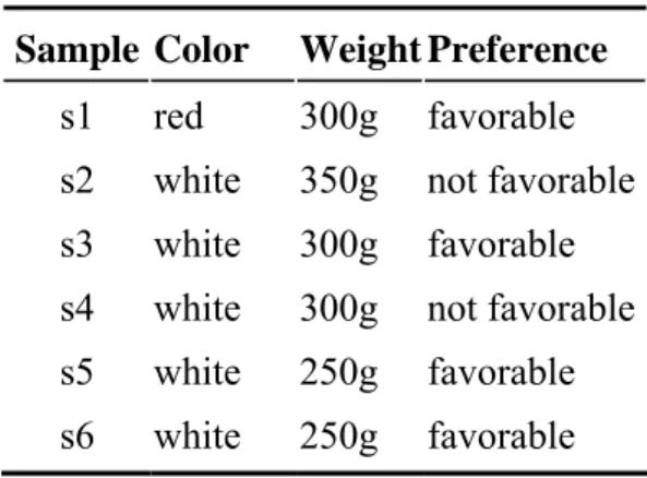Table 2-5: Information table of “AF” 