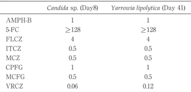 Fig. 1 Clinical course of the patientTable 2 Results  of  MIC  (μg /mL)  testing  of 