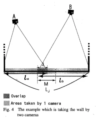 Fig. 4 The example which is taking the wall by two cameras