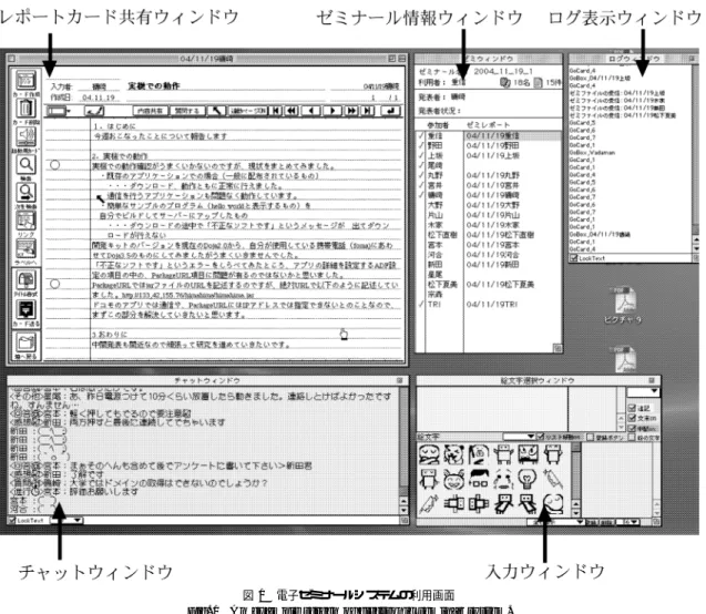図 1 電子ゼミナールシステムの利用画面 Fig. 1 An example screen of electronic seminar system.