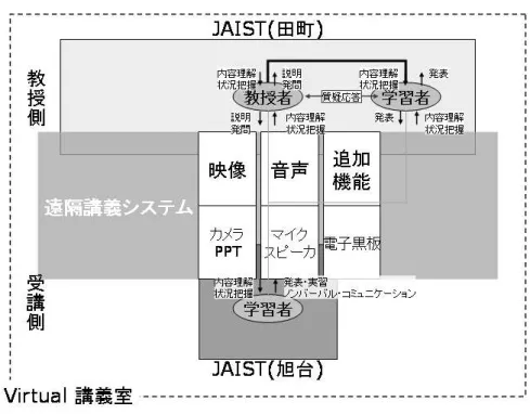 図 3.5: JJREX I624 Model-Checking of Software Design( 例 )