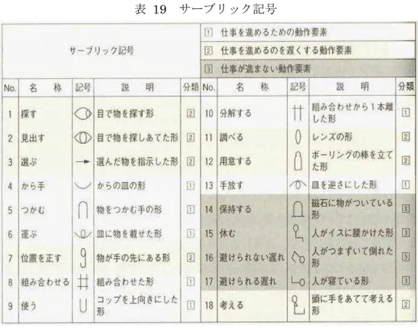 表   19    記