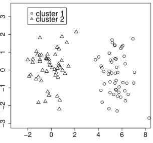 Figure 3.1: Sample generated from the mixture of two normal distributions centered at (0, 0) ⊤ and (5, 0) ⊤ with the identity covariance matrix, respectively.