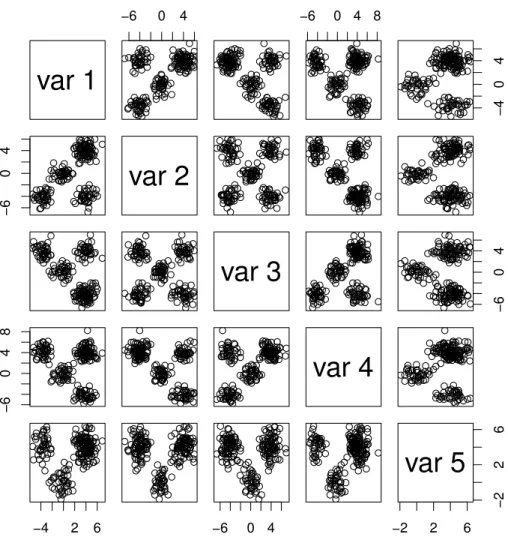 Table 3.1: Comparison among Spontaneous Clustering (SC), Mean Shift Clustering (MSC), and K-Means Clustering.